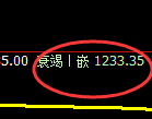 玻璃期货：4小时低点，精准展开振荡反弹
