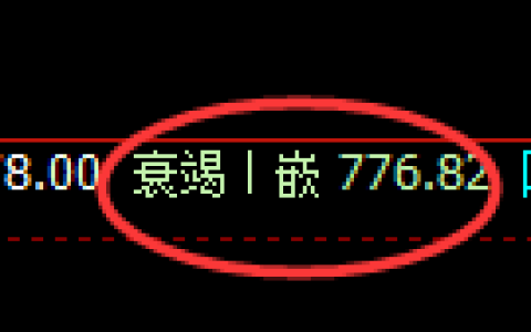 铁矿石期货：4小时低点，精准展开止跌回升
