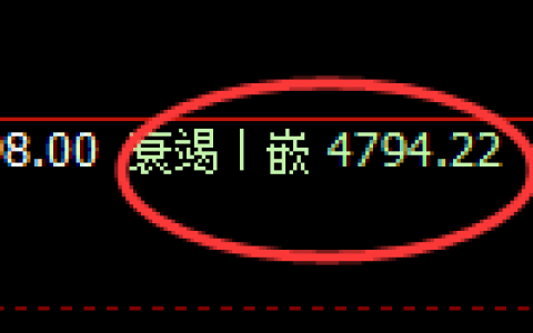 PTA期货：4小时周期，精准展开振荡反弹