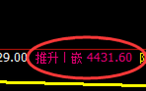 液化气期货：4小时高点，精准展开振荡回落