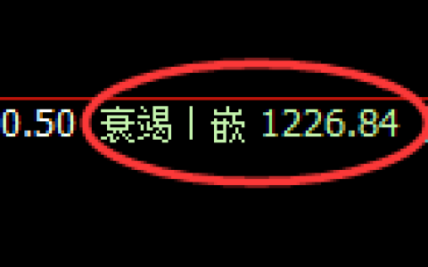 玻璃期货：修正低点，精准展开振荡回升