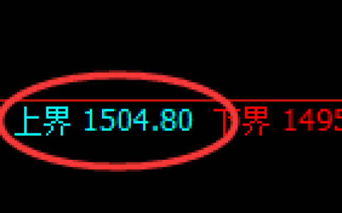 纯碱期货：日线周期，价格结构精准展开区间振荡