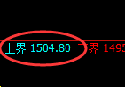 纯碱期货：日线周期，价格结构精准展开区间振荡