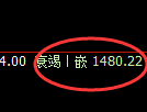 纯碱期货：日线周期，价格结构精准展开区间振荡