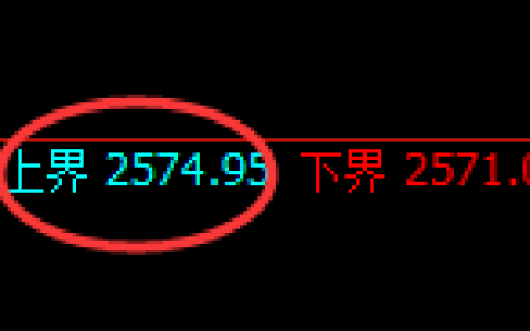 甲醇期货：试仓高点，精准展开振荡回落