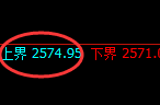 甲醇期货：试仓高点，精准展开振荡回落