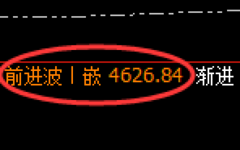 乙二醇期货：回补高点，精准展开快速冲高回落