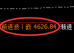 乙二醇期货：回补高点，精准展开快速冲高回落