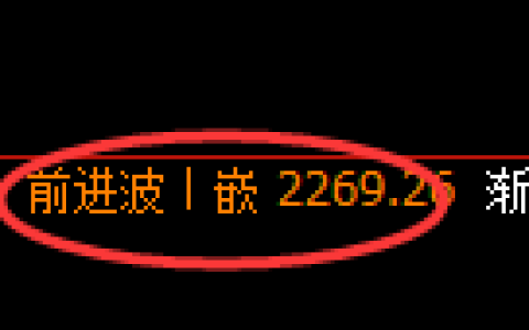 菜粕期货：4小时周期，精准展开极端回落