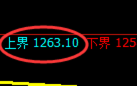 焦煤期货：4小时周期高点，精准展开振荡回落