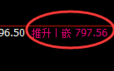 铁矿石期货：回补高点，精准展开振荡回落
