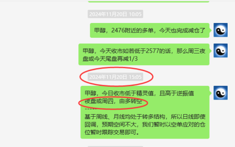 11月29日，甲醇：VIP精准策略（短空）跟踪利润完成82点
