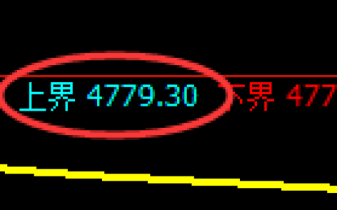 PTA期货：试仓高点，精准进入振荡回落