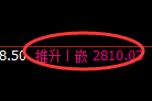 豆粕期货：回补高点，精准展开冲高回落