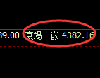 液化气期货：日线周期，精准展开V形反转