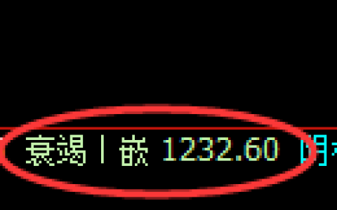焦煤期货：回补低点，精准展开直线拉升