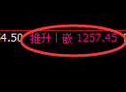 焦煤期货：回补低点，精准展开直线拉升