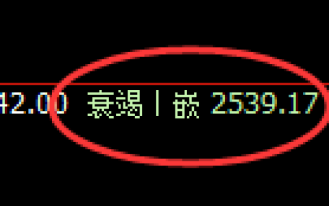 甲醇期货：日线低点，精准展开极端反弹
