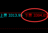 螺纹钢期货：试仓低点，精准展开极端回升