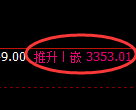 螺纹钢期货：试仓低点，精准展开极端回升
