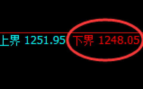 玻璃期货：修正低点，精准展开极端拉升