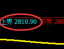 豆粕期货：试仓高点，精准展开单边极端回落
