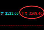 沥青期货：试仓低点，精准展开单边极端强势上行