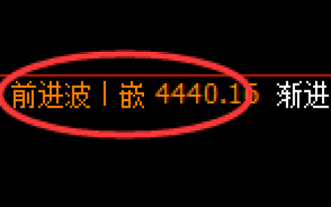 液化气期货：回补高点，精准展开极端回落
