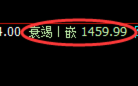 纯碱期货：4小时周期，精准展开宽幅洗盘