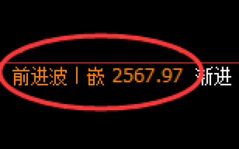 甲醇期货：日线周期，精准展开宽幅强势洗盘