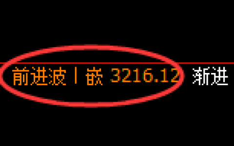 燃油期货：回补高点，精准展开冲高回落