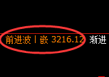 燃油期货：回补高点，精准展开冲高回落