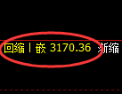 燃油期货：回补高点，精准展开冲高回落