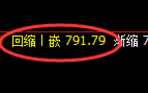铁矿石期货：日线低点，精准展开强势反弹