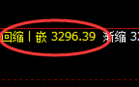 螺纹期货：回补低点，精准展开强势反弹