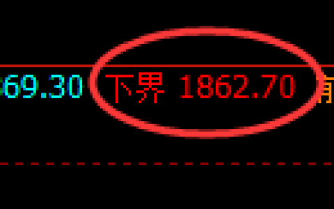 焦炭期货：试仓低点，精准展开积极反弹