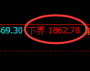 焦炭期货：试仓低点，精准展开积极反弹
