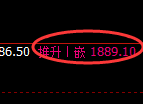 焦炭期货：试仓低点，精准展开积极反弹