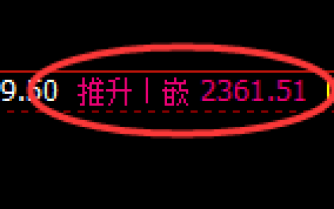 菜粕期货：4小时高点，精准展开单边极端回落