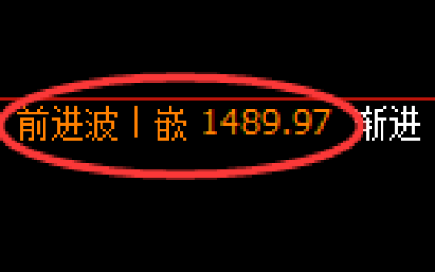 纯碱期货：4小时高点，精准展开宽幅洗盘