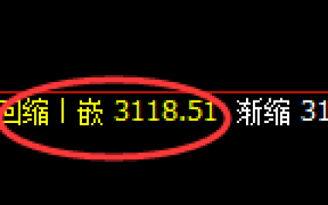 燃油期货：4小时低点，精准展开直线反弹
