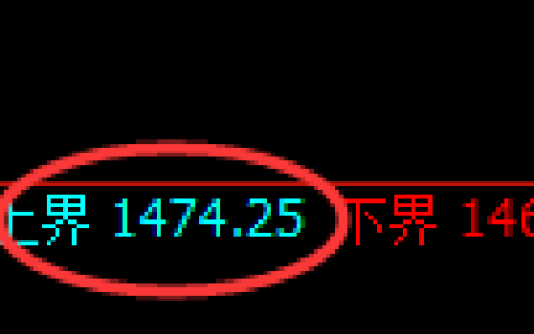 纯碱期货：试仓高点，精准展开振荡回落