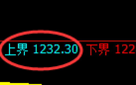 焦煤期货：试仓高点，精准展开超35点的快速回落