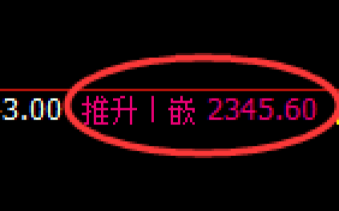 菜粕期货：4小时高点，精准展开单边快速回撤