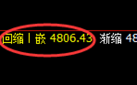 PTA期货：日线周期，精准展开区间振荡