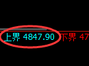 PTA期货：日线周期，精准展开区间振荡