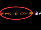 甲醇期货：4小时高点，精准展开快速冲高回落