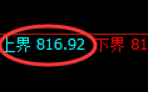 铁矿石期货：4小时周期，精准展开宽幅洗盘