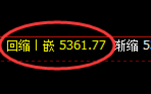 氧化铝期货：日线低点，精准展开振荡回升