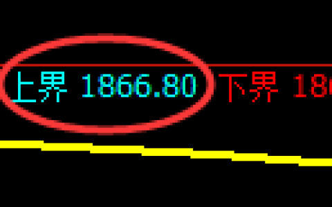 焦炭期货：试仓高点，精准展开极端快速回落